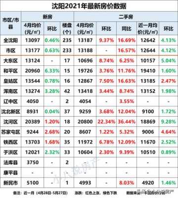 沈阳月收入4（沈阳月收入4000是什么水平）-图3