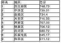 沈阳月收入4（沈阳月收入4000是什么水平）-图2