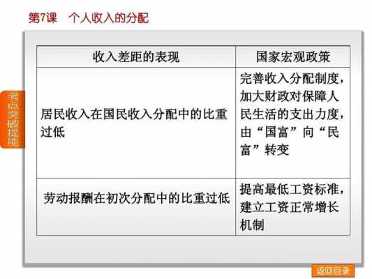 教育收入分配政策（教育收入分配政策是什么）-图1