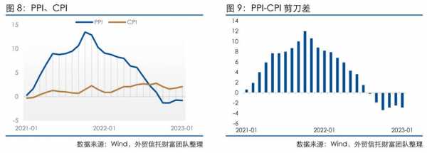 信托财富中心收入（信托公司员工收入排名）-图2