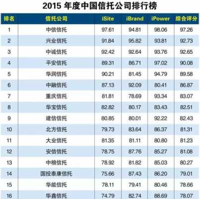 信托财富中心收入（信托公司员工收入排名）-图3