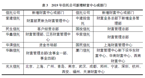 信托财富中心收入（信托公司员工收入排名）-图1