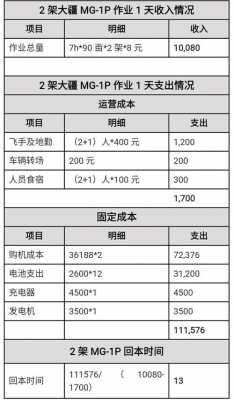 大疆员工收入（大疆员工收入高吗）-图1