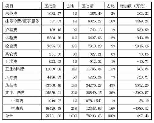 北京医生收入构成（北京医生工资水平）-图2