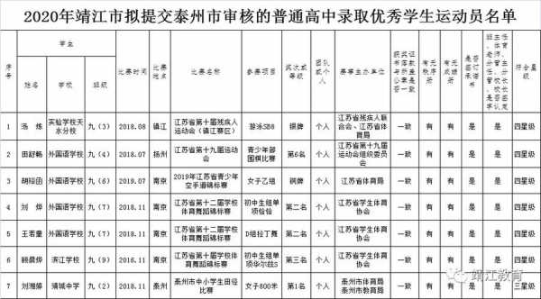 靖江财政局收入（靖江市财政局电话号码）-图3