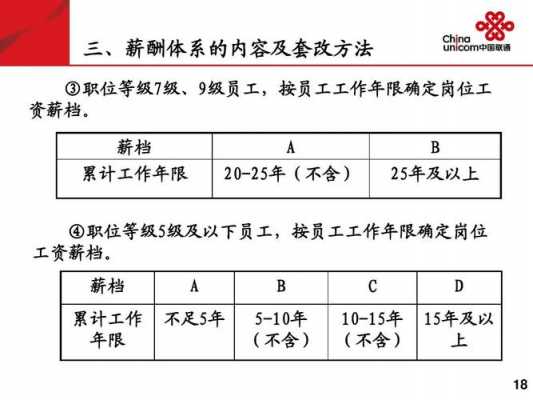 联通公司收入管理岗（联通管理岗位工资待遇）-图2