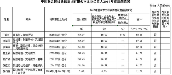 联通公司收入管理岗（联通管理岗位工资待遇）-图1