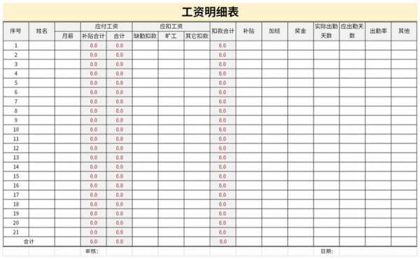 文字编辑收入（文字编辑月薪）-图3