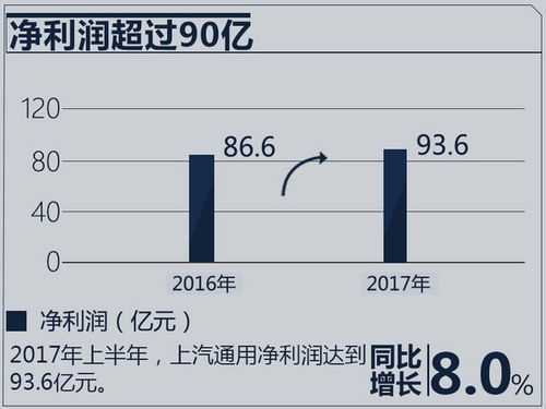 上汽通用的收入（上汽通用薪资待遇）-图2