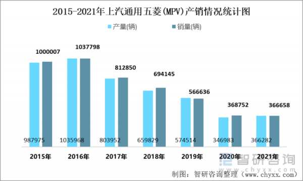 上汽通用的收入（上汽通用薪资待遇）-图3