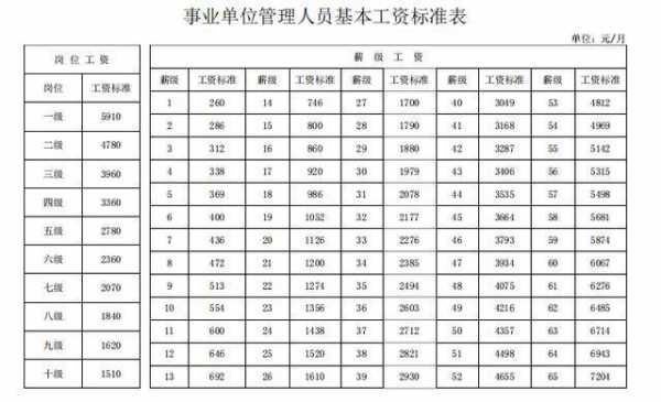 属于事业单位收入的是（事业收入属于收入类项目吗）-图1