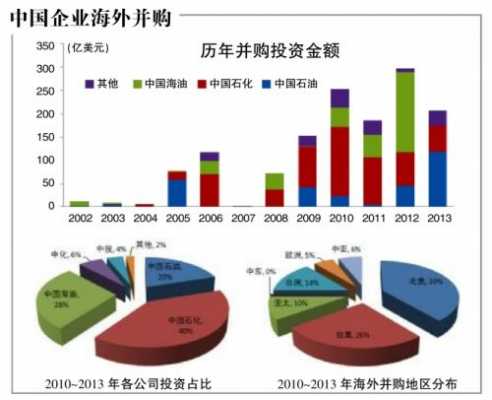 中化海外总收入（中化集团的海外投资模式是否适合我国大多数跨国企业）-图2