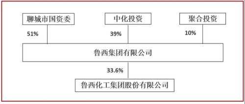 中化海外总收入（中化集团的海外投资模式是否适合我国大多数跨国企业）-图3