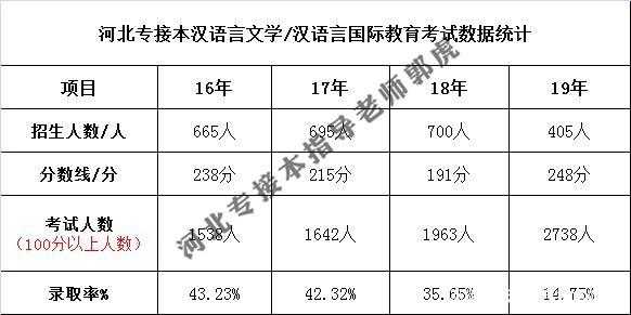 汉语言硕士收入（汉语言文学硕士工资）-图2