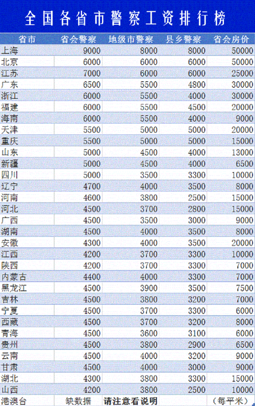 江苏警察收入待遇（江苏警察工资多少钱一个月）-图2