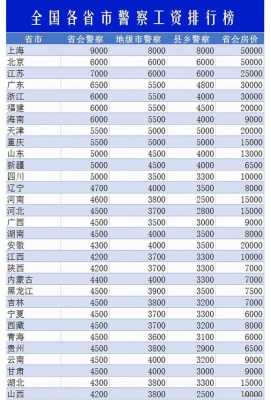 江苏警察收入待遇（江苏警察工资多少钱一个月）-图3