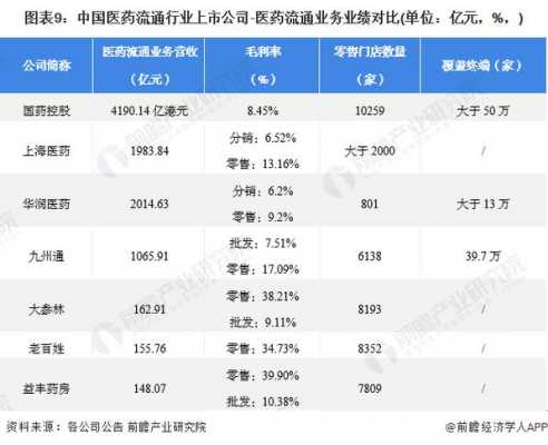 上海药店的收入（上海医药药房上班工资大概多少）-图1