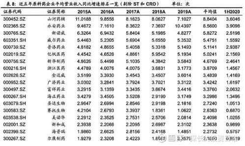 上海药店的收入（上海医药药房上班工资大概多少）-图3