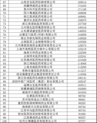 上海药店的收入（上海医药药房上班工资大概多少）-图2