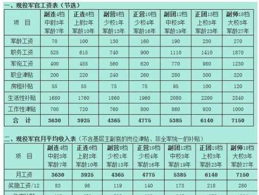 军队收入多少（部队年收入）-图1