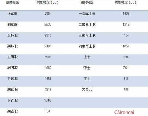 军队收入多少（部队年收入）-图2