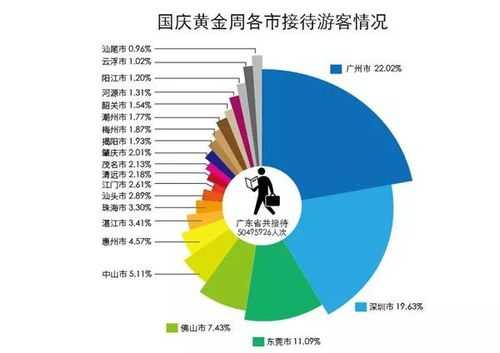 汕头旅游收入（汕头旅游业）-图2