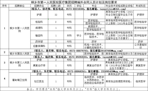 桐乡医院收入（桐乡医院收入高吗）-图1