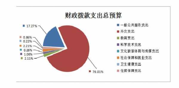 财政收入的途径（财政收入的途径不包括）-图2