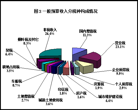 财政收入的途径（财政收入的途径不包括）-图3