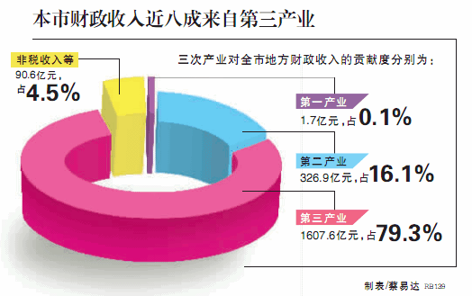 财政收入的途径（财政收入的途径不包括）-图1