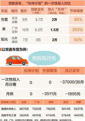 深圳快车月收入多少（深圳快车月收入多少）-图2