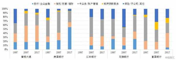 银行中间收入渠道（银行 中间收入）-图1