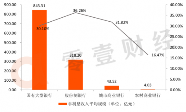 银行中间收入渠道（银行 中间收入）-图2