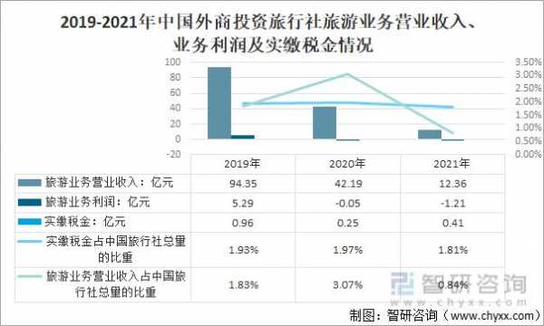 旅行社收入（旅行社收入会计分录）-图2