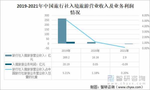 旅行社收入（旅行社收入会计分录）-图1