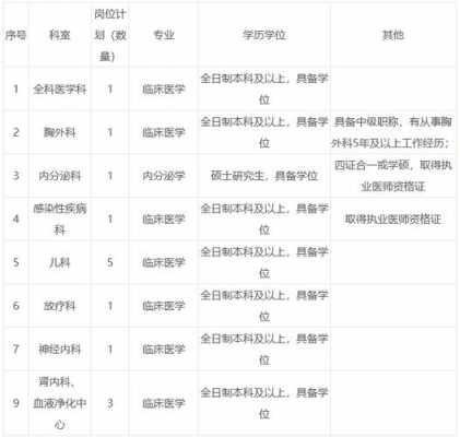 十七冶医院收入（十七冶医院门诊上班时间）-图1