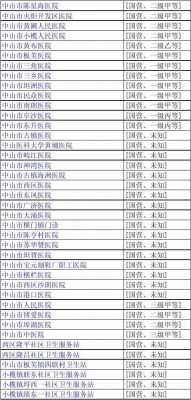 中山医收入（中山市医院工资水平）-图1