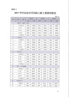 中山医收入（中山市医院工资水平）-图2