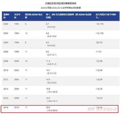 美国cna的收入（美国cdc工资）-图1