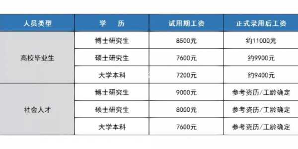 博士月收入9000（博士月收入大概多少钱）-图2