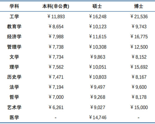 博士月收入9000（博士月收入大概多少钱）-图1