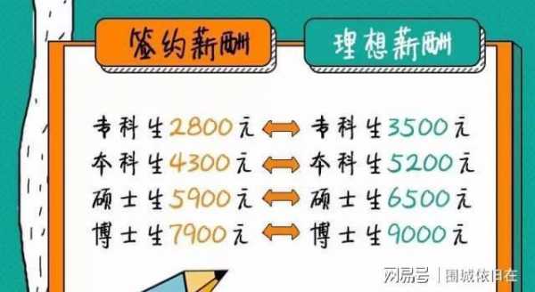 博士月收入9000（博士月收入大概多少钱）-图3