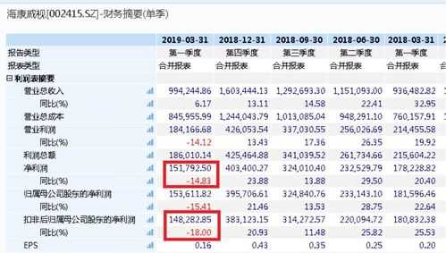 海康年收入（海康2019收入）-图2