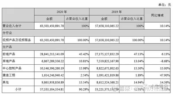 海康年收入（海康2019收入）-图3