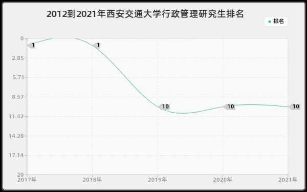 西安交大硕士收入（西安交通大学研究生平均年薪）-图1