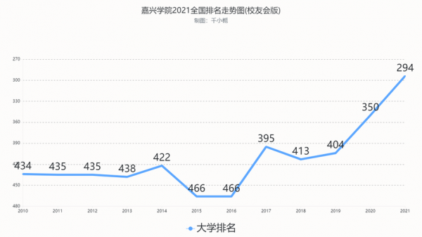 嘉兴学院收入（嘉兴学院在校人数）-图1