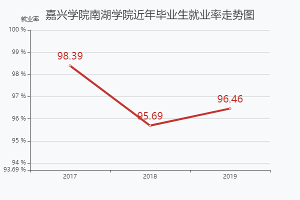 嘉兴学院收入（嘉兴学院在校人数）-图3