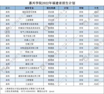 嘉兴学院收入（嘉兴学院在校人数）-图2