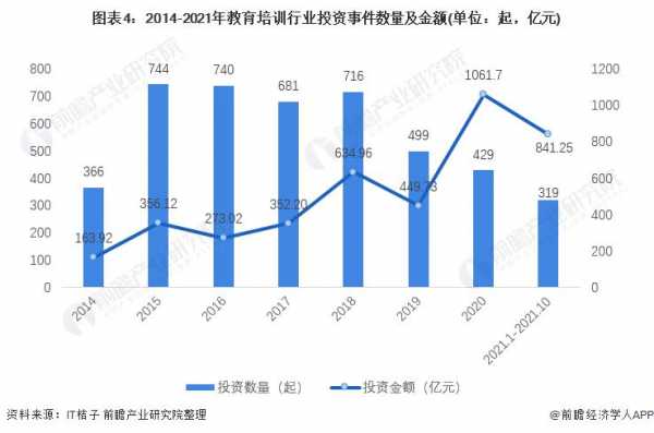 教育培训行业收入情况（教育培训行业收入情况汇报）-图3