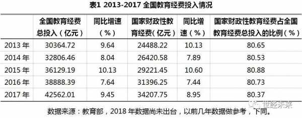 教育培训行业收入情况（教育培训行业收入情况汇报）-图1